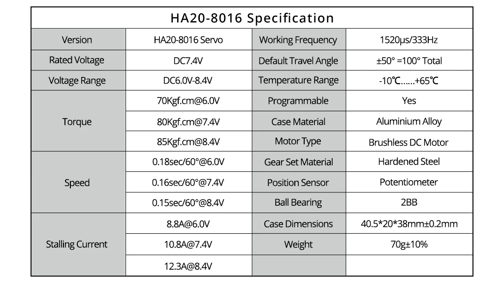KST HA20-8016 85Kgf.cm 0,15 Sek./60 ° Extrem drehmomentstarker bürstenloser Standardservo für große RC-Flugzeuge – Detail 8