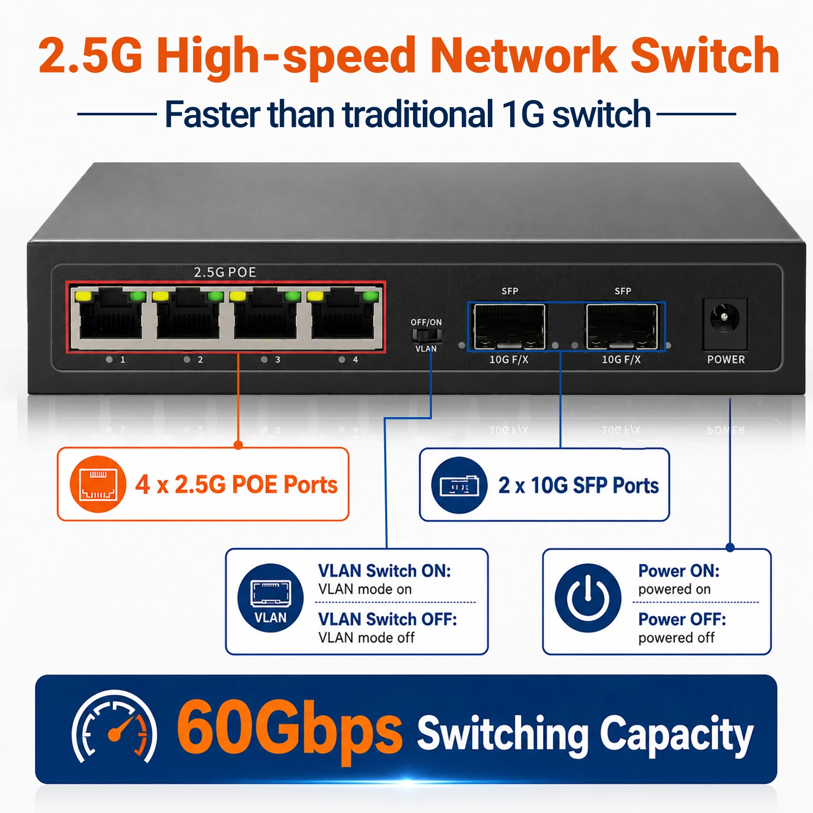 Natalink 6‑Port POE Network Switch 4×2.5G RJ45 POE Ports, 2×10G SFP Uplink Unmanaged One‑Key VLAN 4KV Surge Protection for Home