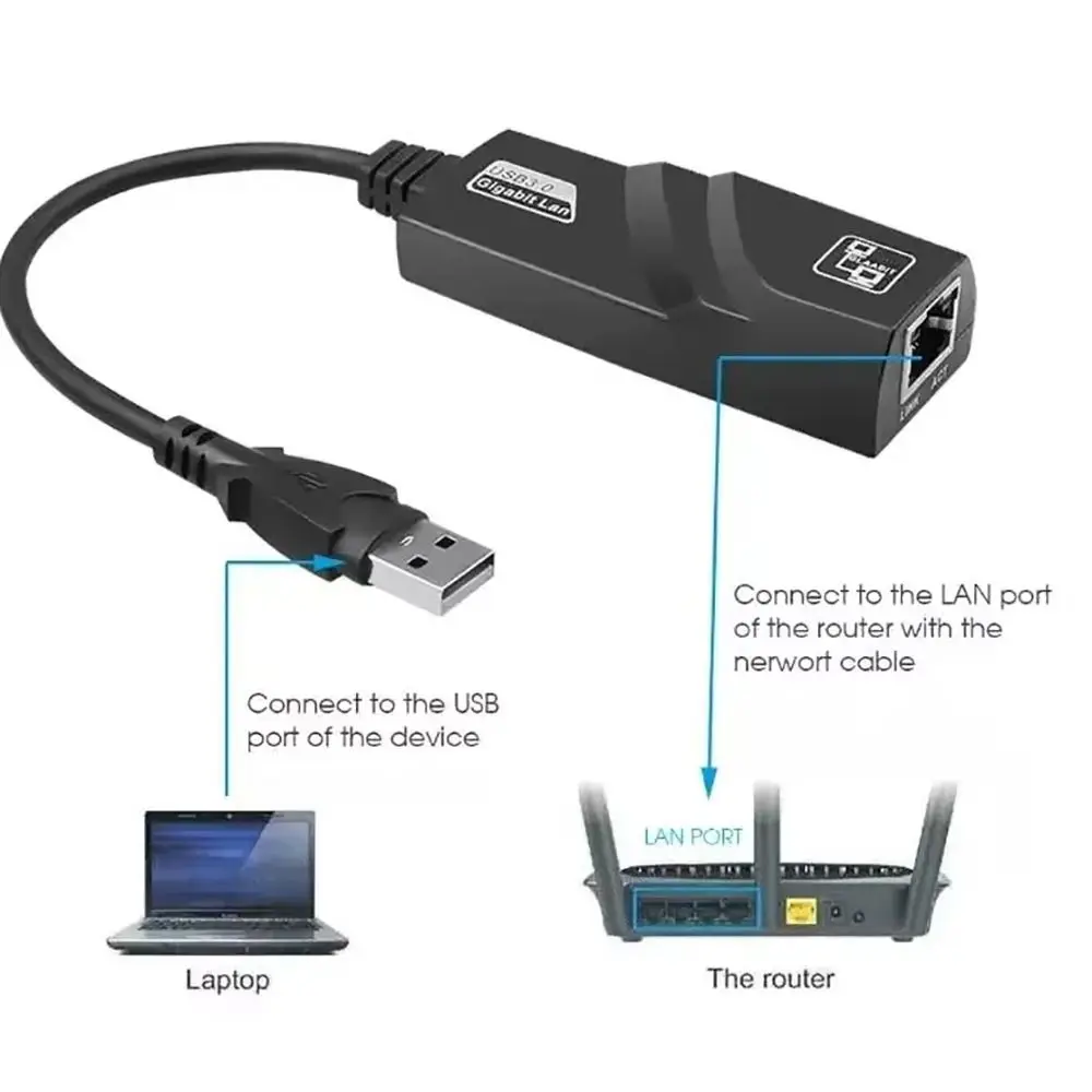 جديد USB 3.0 محول إيثرنت Type-C 1000Mbps USB إلى Rj45 محول سائق بطاقة الشبكة السلكية الحرة ملحقات الكمبيوتر