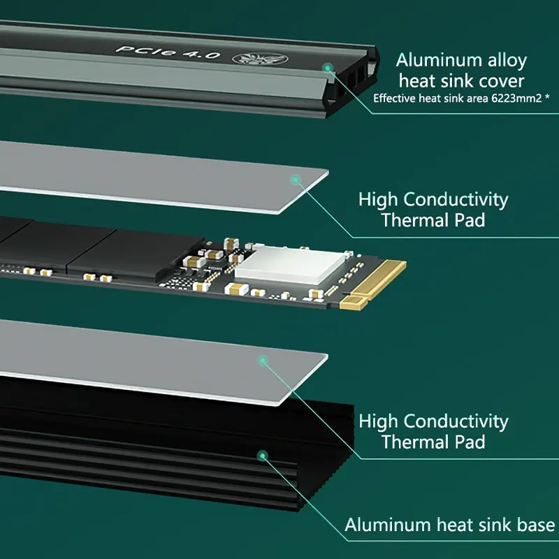 Fanxiang ssd 500gb 1tb 2tb 4tb ssd m2 nvme pcie 4,0 x4 m.2 2280 nvme ssd laufwerk interne solid-state-disk für ps5 desktop