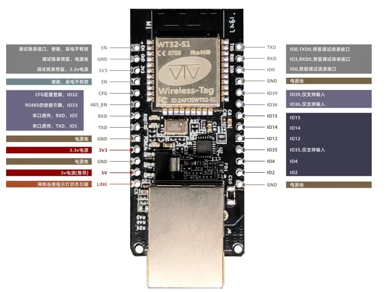 WT32-ETH01 Embedded Serial Port Networking Ethernet Bluetooth-kompatibel WIFI Combo Gateway MCU ESP32 Wireless Modul Bord – Detail 1