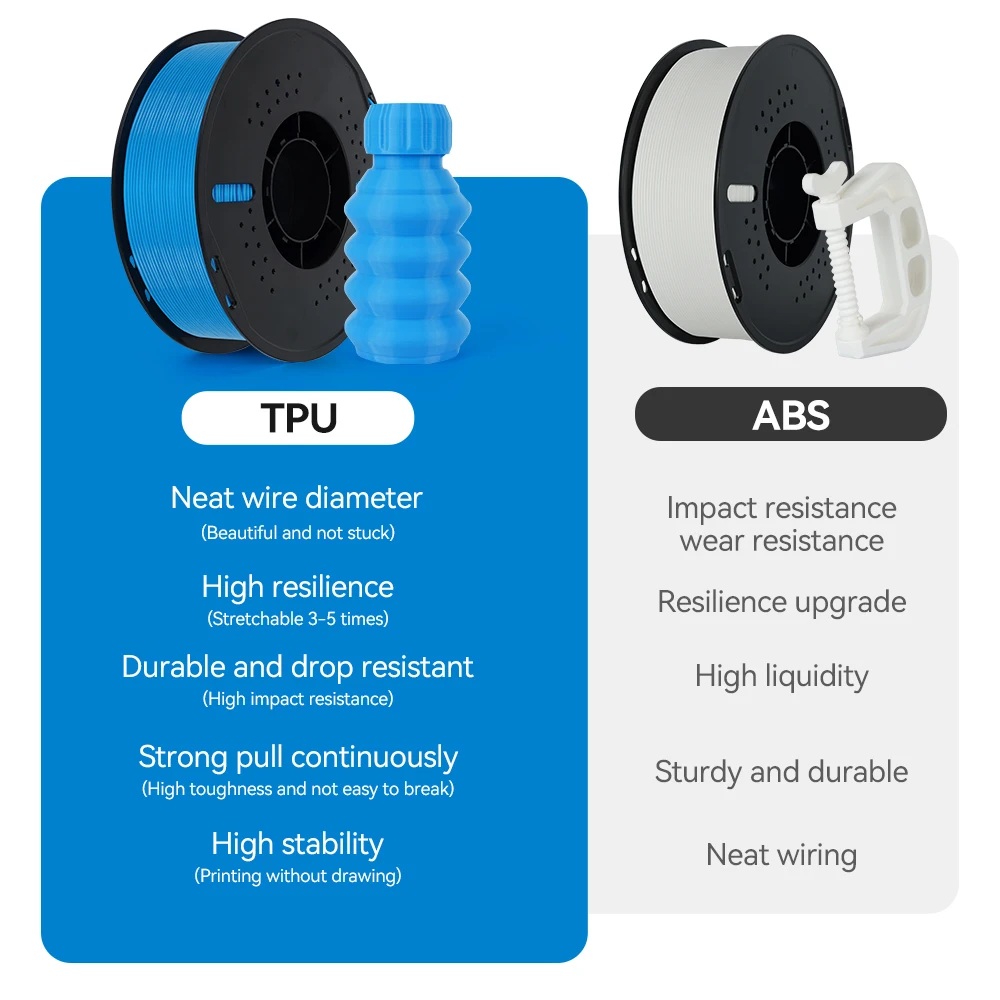 

Филамент TPU&ABS 10 кг, 5 кг, 1 кг, 1,75 мм, на катушке, для 3D-принтеров, гибкий и прочный, два варианта для 3D-принтеров