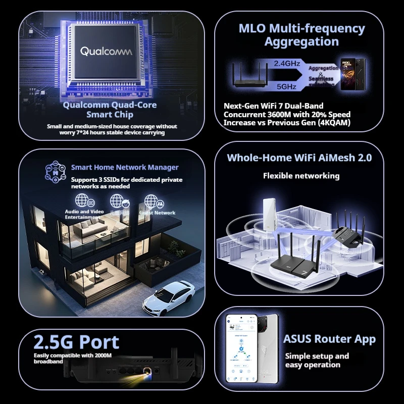 ASUS RT-BE57 TUF Gaming Router WiFi7 2.5G Port Gaming Wireless Acceleration AiMesh Compatible BE3600 WiFi 7 5G Router view 5