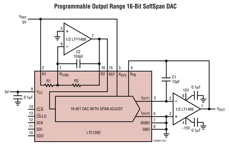 LTC1589CG LTC1589 - 14-Bit SoftSpan DACs with Programmable Output Range