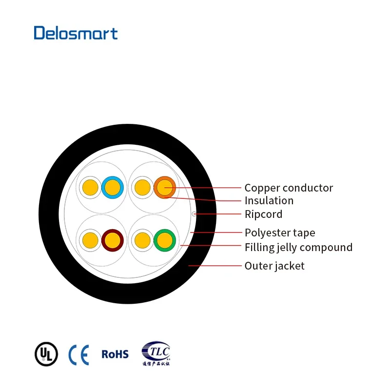 HSYY5 Outdoor UTP CAT5 CAT5e Network cable Ethernet cable with solid copper 4 pairs 1000ft 305 m