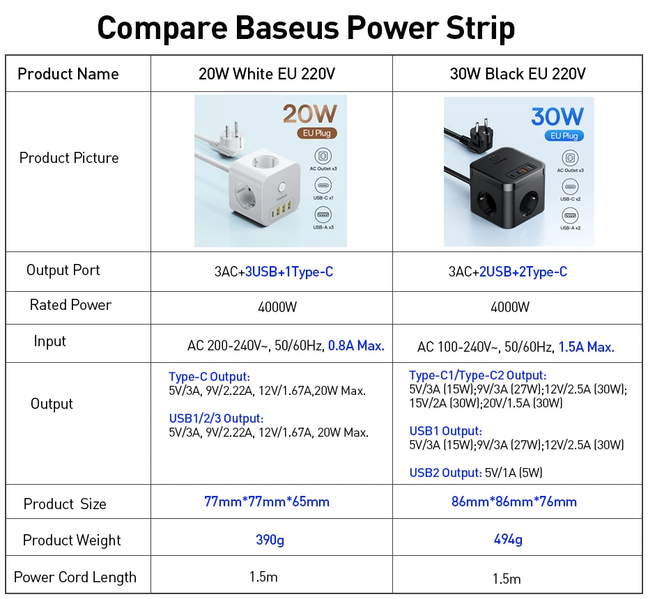 Baseus 30W Ladegerät Schnelle Steckdosenleiste 4000W 3AC Steckdose Desktop Ladestation Überspannungsschutz Für Tablet iPhone Samsung Xiaomi – Detail 4
