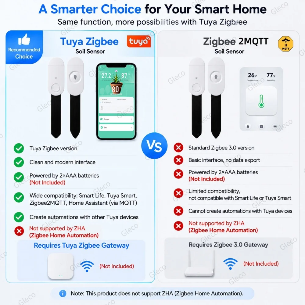 Zigbee-Bodenfeuchtesensor, Temperaturmesser, Feuchtigkeitsmesser, Lichtsensor, Fruchtbarkeitsprüfer für Tuya 2MQTT Home Assistant – Detail 1