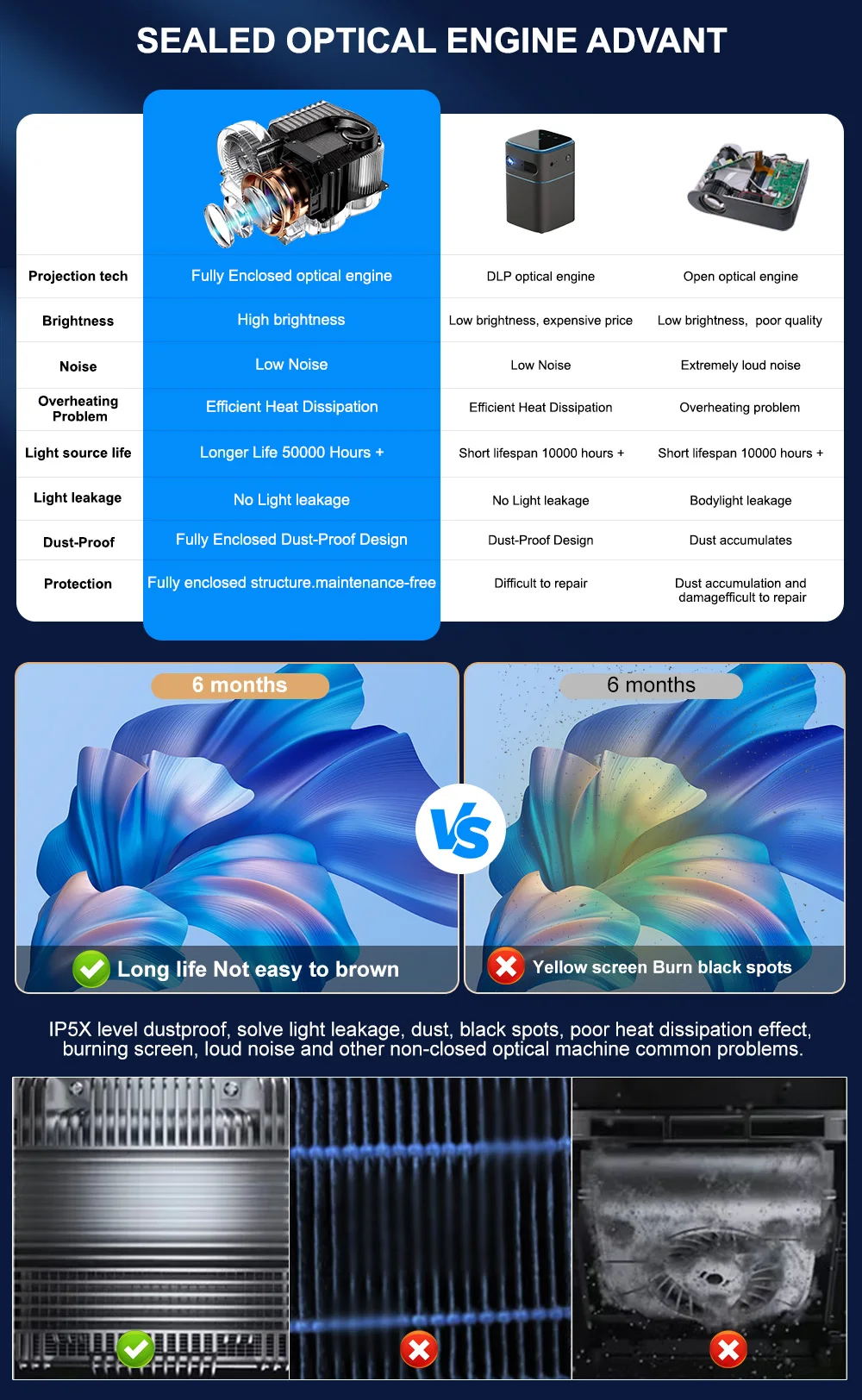  ThundeaL 4K TD98Pro Full HD 1080P 2G 32G Tragbarer Projektor Android WiFi 3D Videoprojektor Smart TV Kino Heim Outdoor Spiel – Detail 4