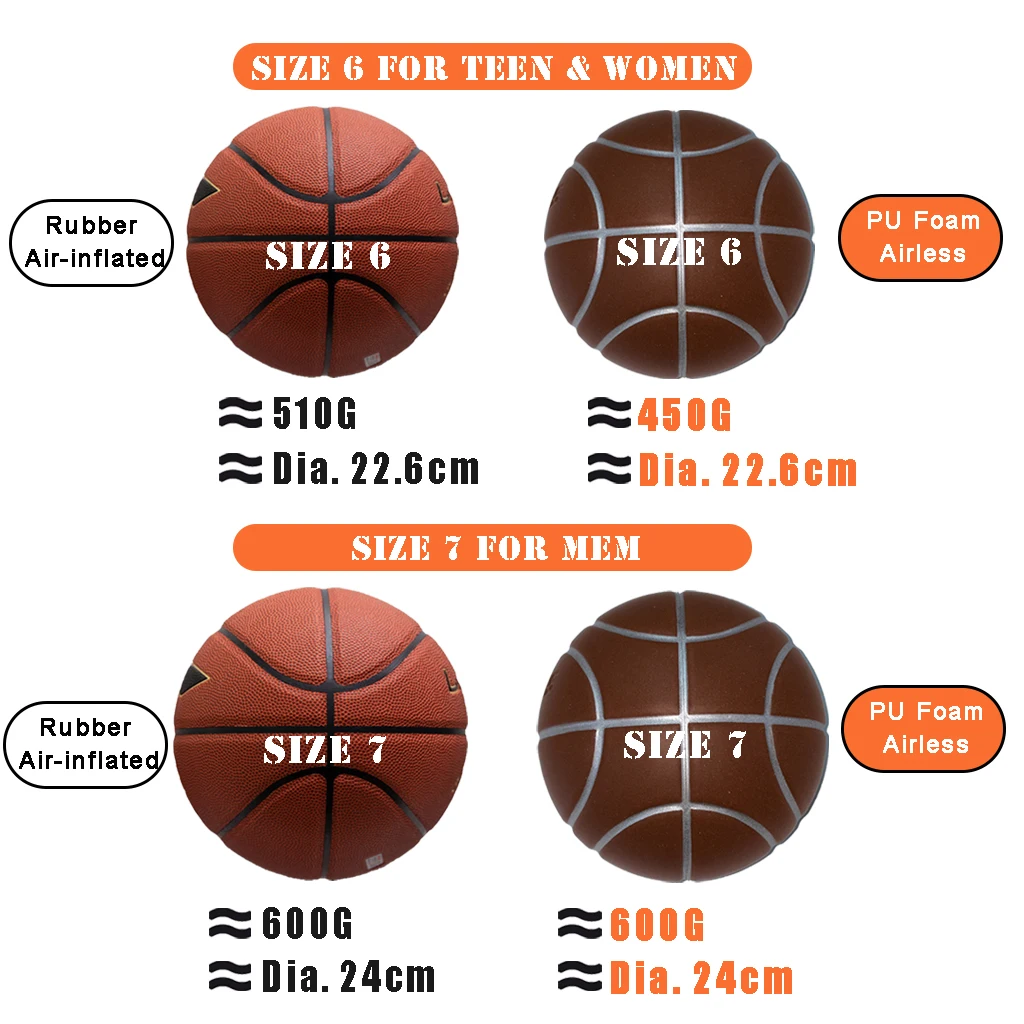 Nuevo Balón de Baloncesto Silencioso 600G-Talla 7 para Hombre, 450G-Talla 6 para Mujer/Adolescente, Balón de Espuma sin Aire para Driblar Silenciosamente en Interiores, SilentTrain