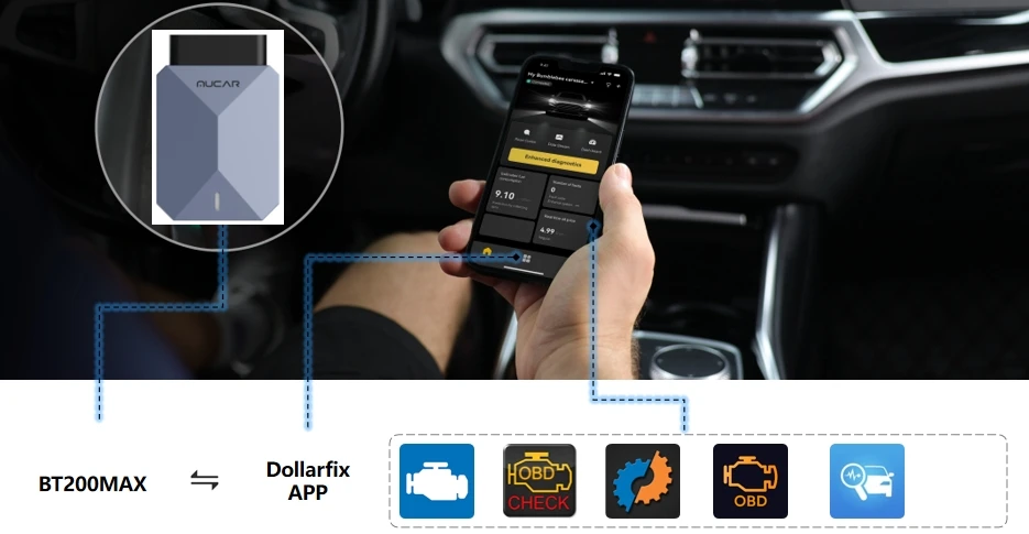 MUCAR BT200 MAX AI Automotive Tools OBD2 Bluetooth Scanner Bi-directional CANFD 15 Reset Full System For All Cars Lifetime Free