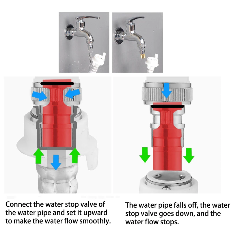 Adaptador Faucet fêmea com válvula de retenção, Tap Joint, máquina de lavar roupa Connect, Inlet Pipe, Falling Off, Automatic Water Stop, 1/2 ", 3/4"
