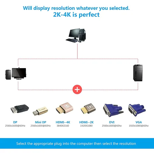 Imagen 2 del producto Adaptador de pantalla Virtual VGA, compatible con HDMI, enchufe simulado DDC EDID, emulador de pantalla fantasma sin cabeza, placa de bloqueo 1920x1080 @ 60Hz, 10 Uds.