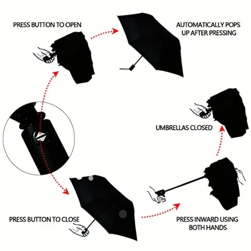 1pc Fully Automatic Umbrella for Men and Women, Foldableable and Reinforced, Sunny or Rainy, Sunshade, Sun Protection, Uv Protec