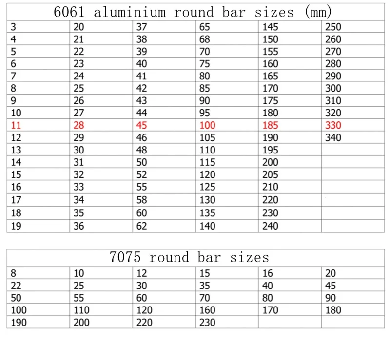 7075 T6 Aluminium Round Bar Al Superhard Rod 10mm 12mm 16mm 20mm