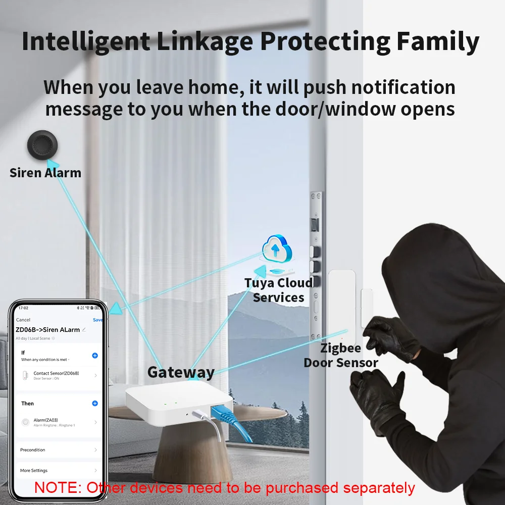 Thumbnail 4 - #35 Home Automation Kits Price Drop Alerts