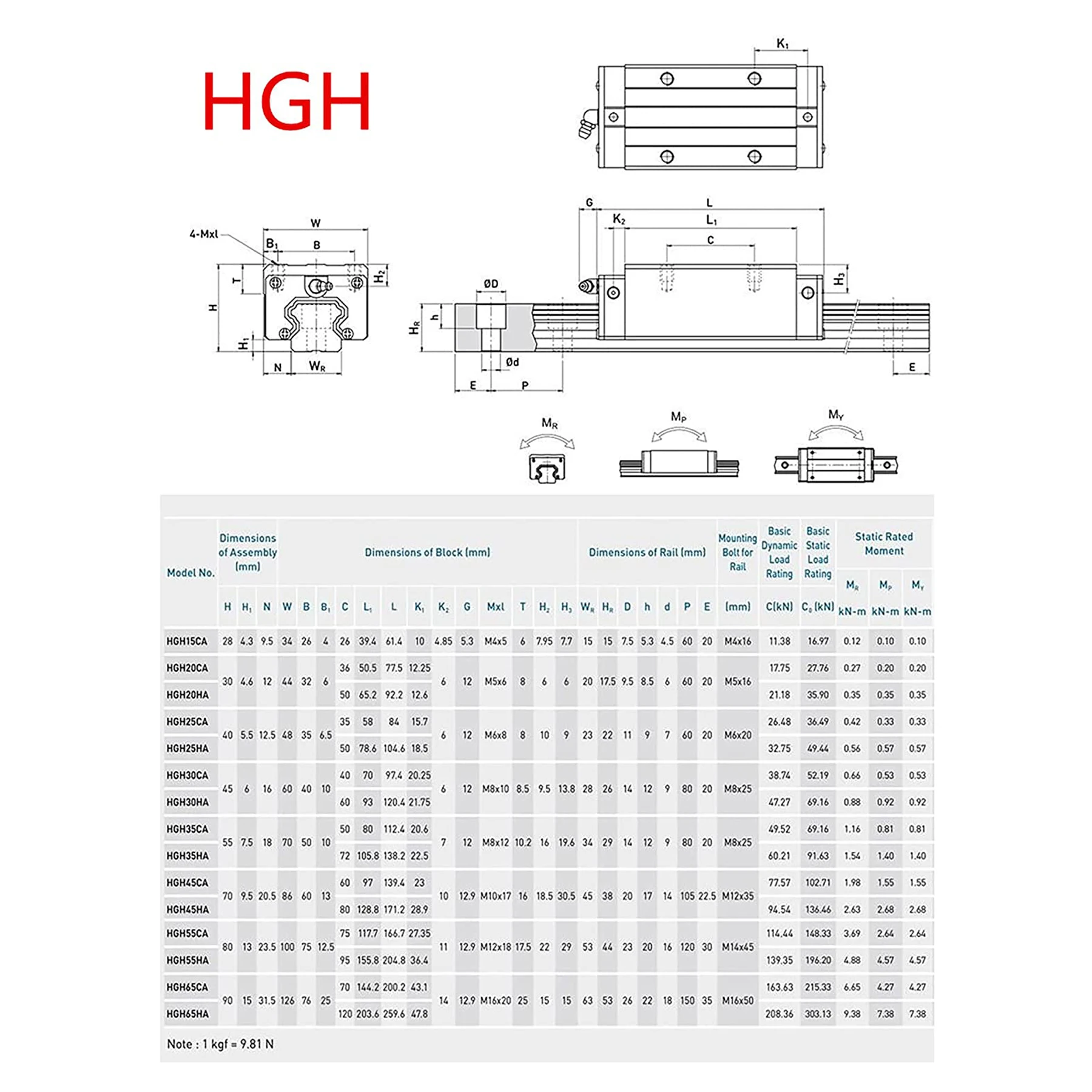 2pc HGR20 black Square Linear Guide Rail 300-1000mm + 4pcs HGH20CA Flang Slide Block Carriages For CNC 3D Printer Router