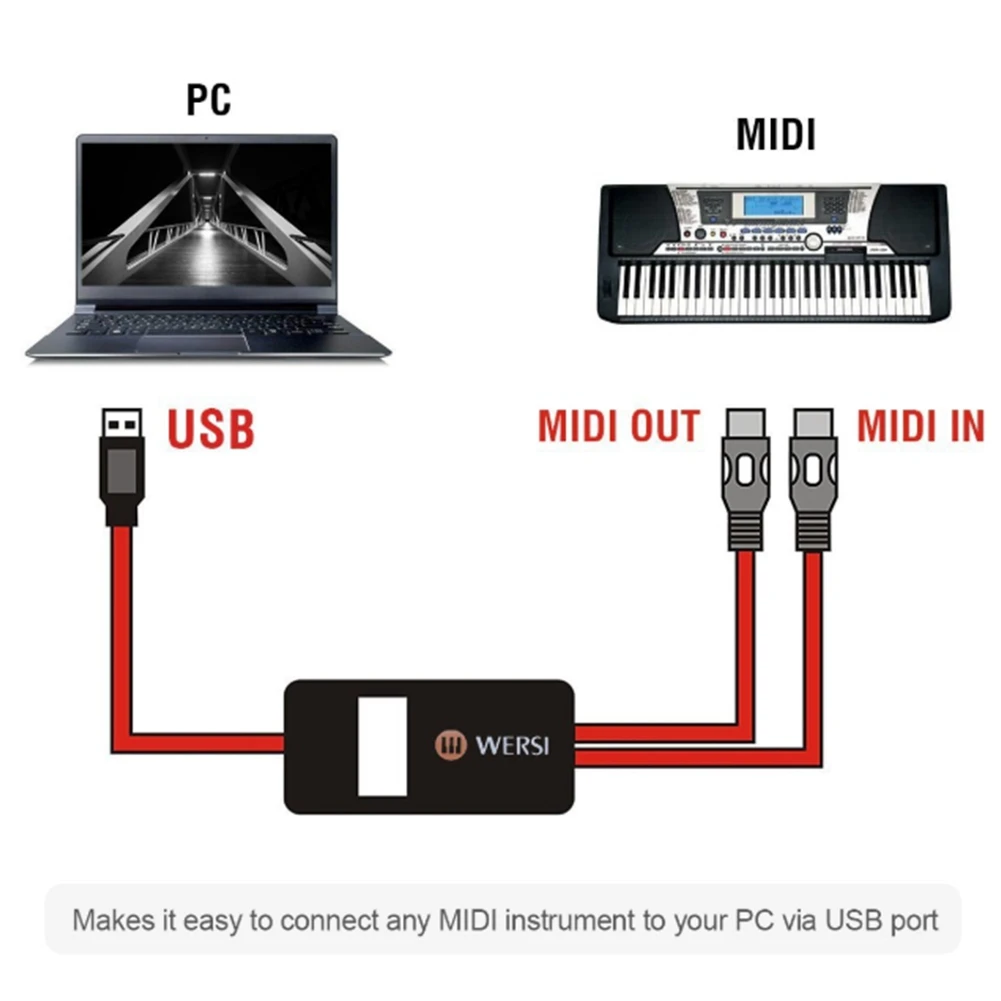 WERSI 5-Pin Midi to USB In-Out Cable Adapter Converter for Windows Mac Ios Laptop to Music Piano Keyboard