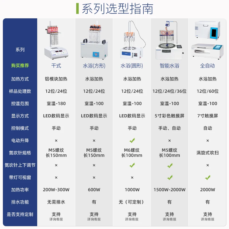 Dry Nitrogen Blowing Instrument Laboratory Water Bath Nitrogen Blowing Instrument Sample Concentrated Drying Instrument Device