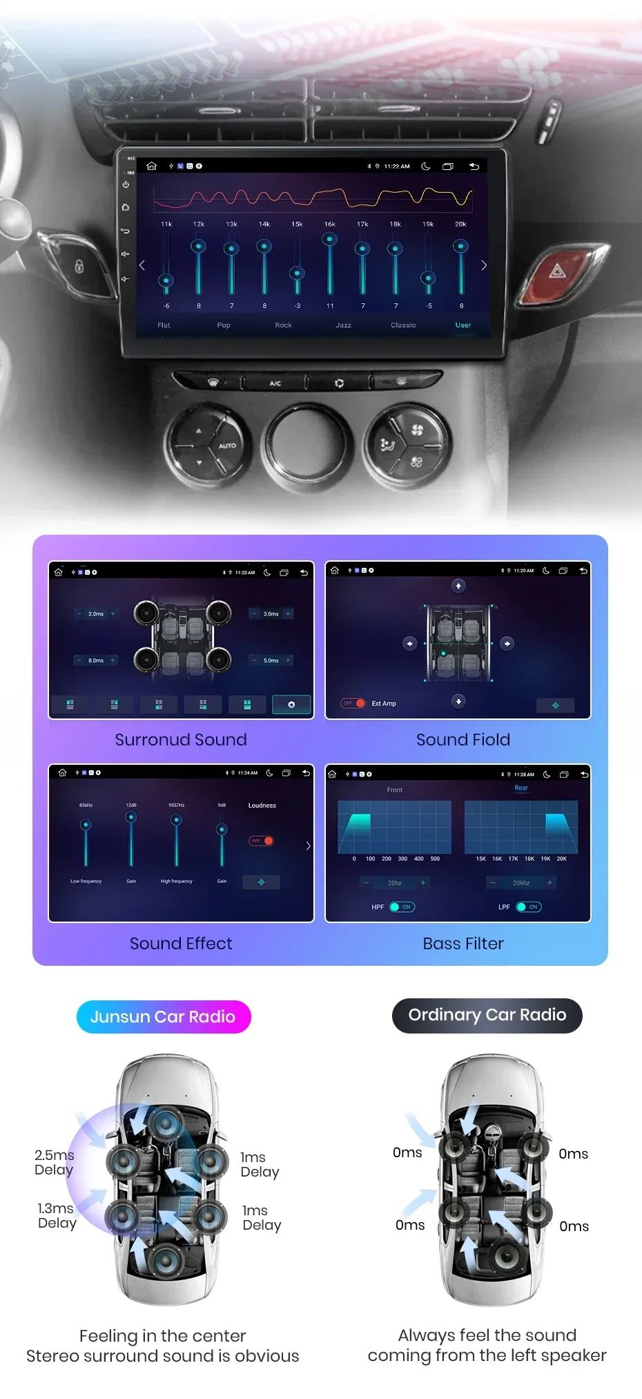 Junsun kabelloses carplay android auto radio für citroen c3 ds3 2013-2015 auto intelligente systeme rds bt dsp 2 din autoradio – Detail 12