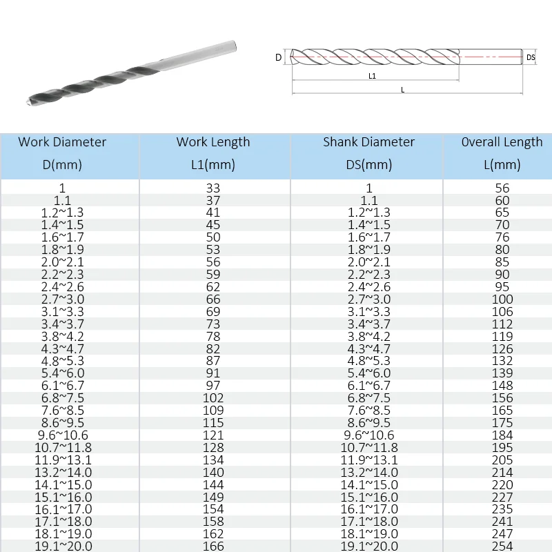 1.0mm-7.5mm 10pcs  Extended HSS Twist Fine Drill Straight Shank Drill Micro Straight Shank Wood Tools for Electric Drills