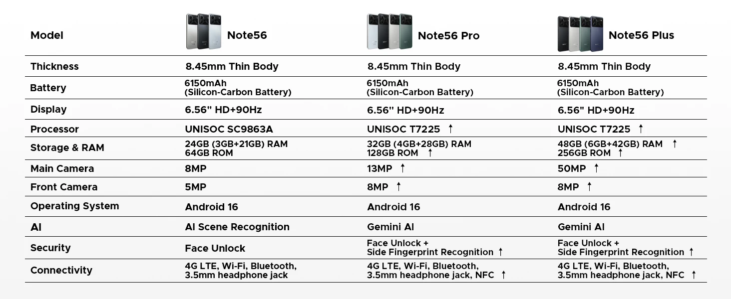 DOOGEE Note56 Plus Android 16 Gemini Ai Smartphones 6150mAh Battery 48GB RAM(6+42) 256GB ROM 6.56'' Screen Widevine L1 NFC Google Play Support Cell Phones