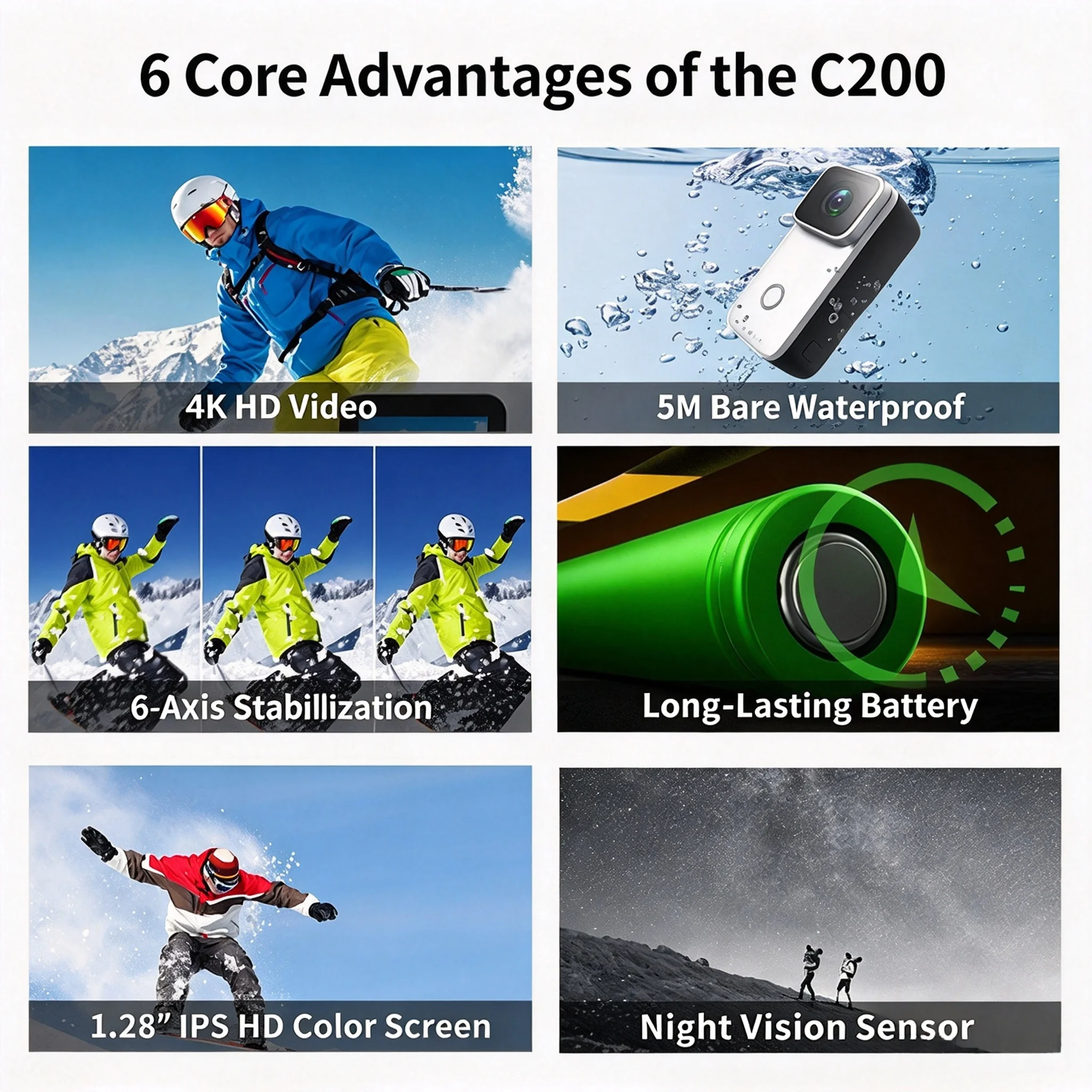SJCAM C200-Pocket Waterproof Vlog Camera,Motorcycle Dash Cam,Mini POV Camera with Night Vision,6-Axis Stabilization