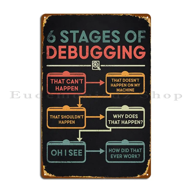 6 Stage Of Debugging Metal Sign Party Wall Cave Garage Create Printing Tin Sign Poster