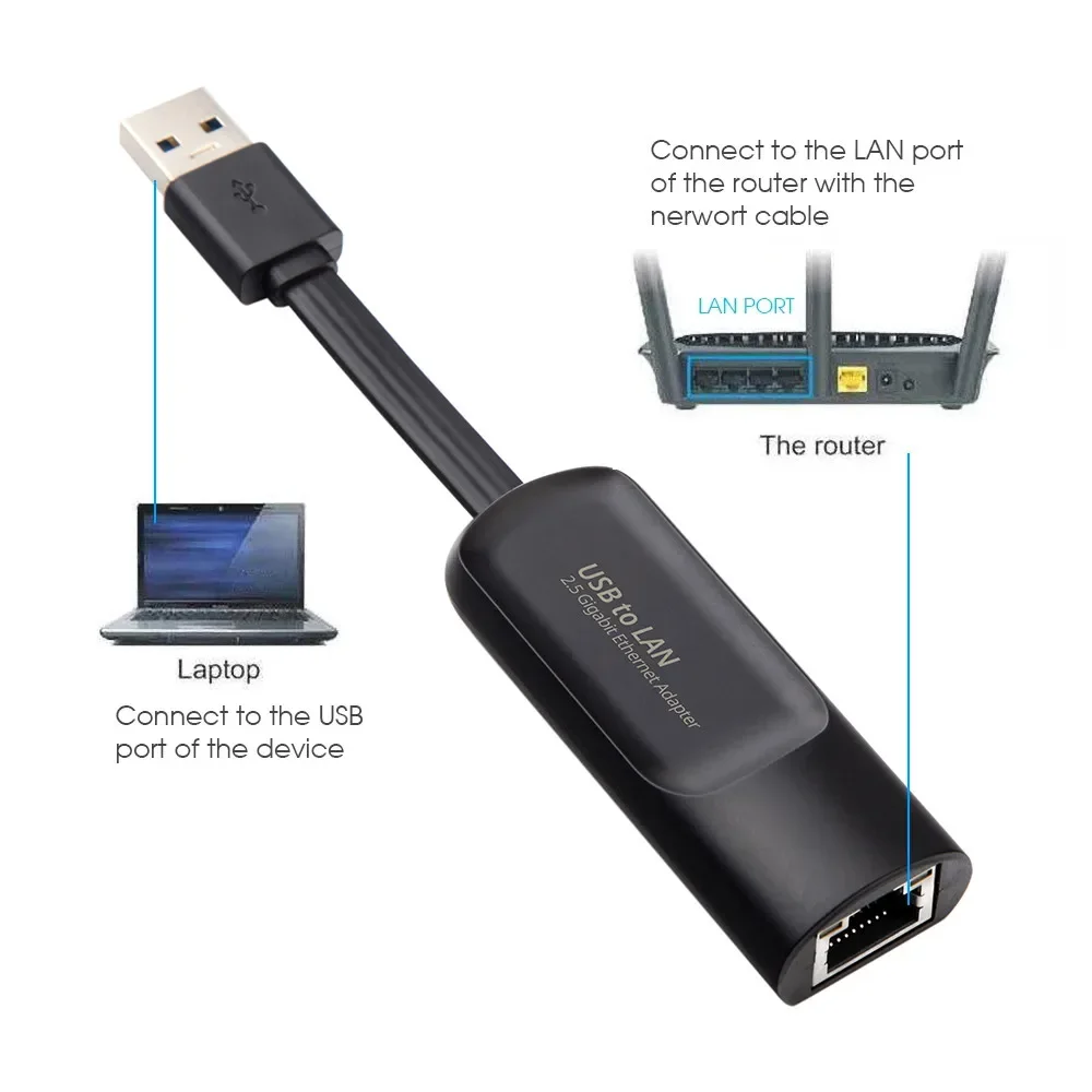 Ethernet-адаптер 2500 Мбит/с, USB Type-C на RJ45
