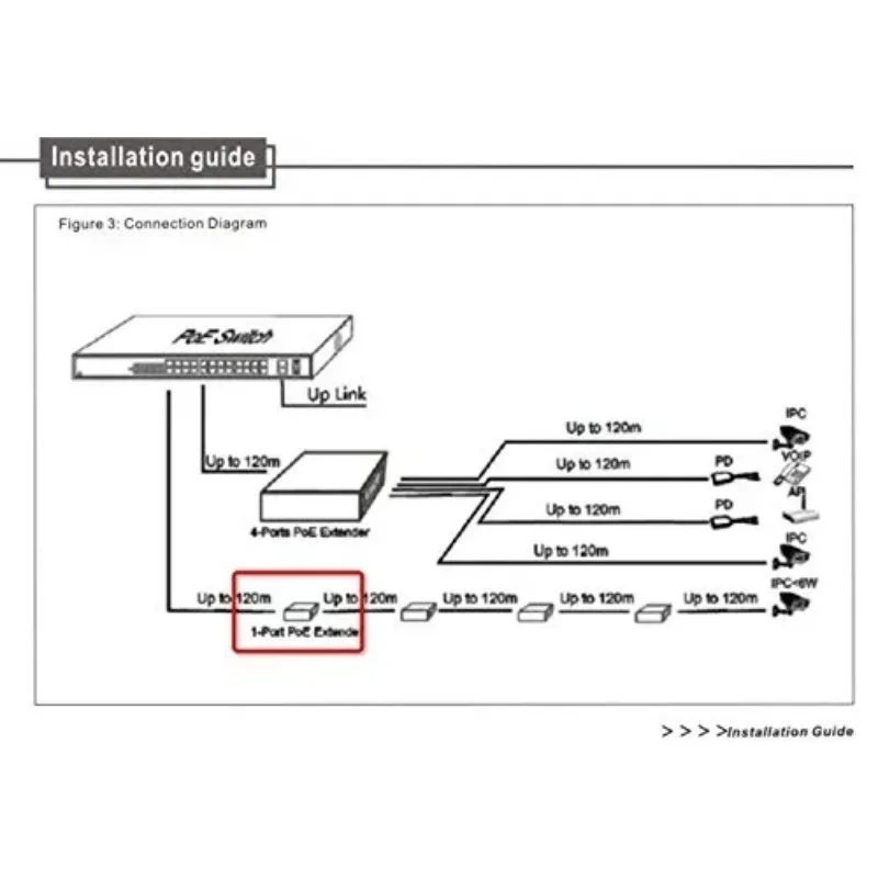 1pcs Passive 1 Port POE Ethernet Extender / Repeater for CCTV IP Cameras about 120 meters (max) under standard CAT5 cable