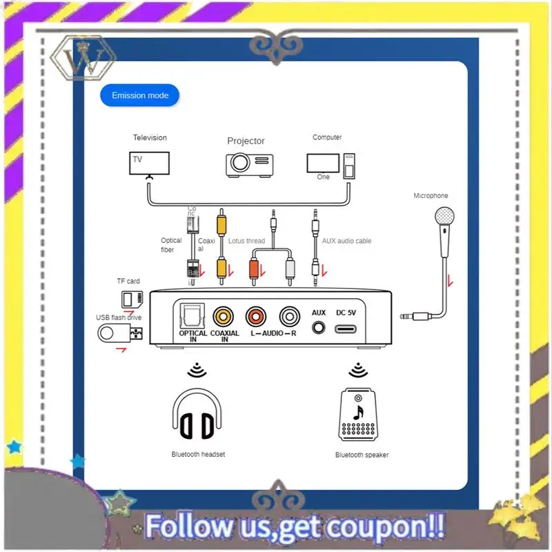 Neuer NFC Bluetooth Audio Adapter Bluetooth 5.1 Audio Adapter Bluetooth Audio Adapter Glasfaser Bluetooth Empfänger Sender