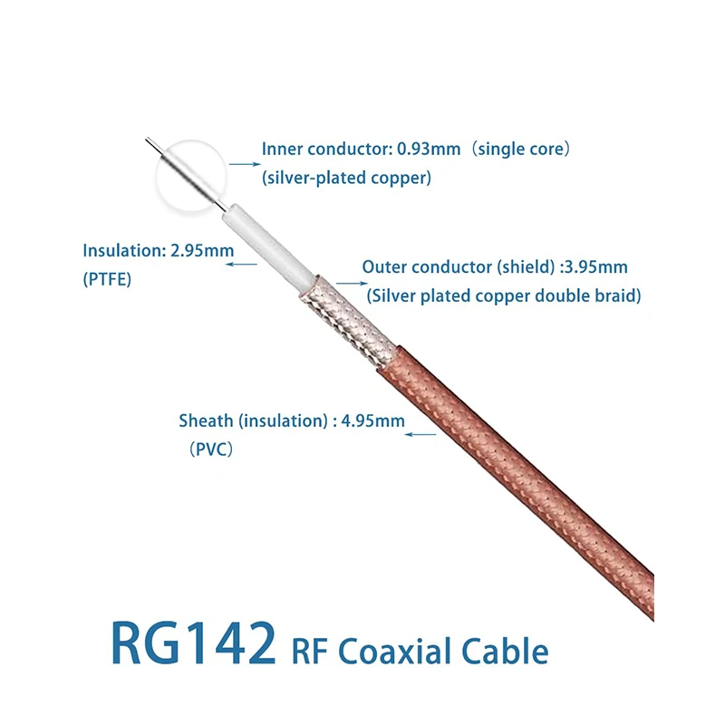 RG-58 RF 동축 케이블, 저손실 안테나 피더, 차폐 피그테일, RG142, RG316, 50 Ohm, 1.5, 50-3 사양