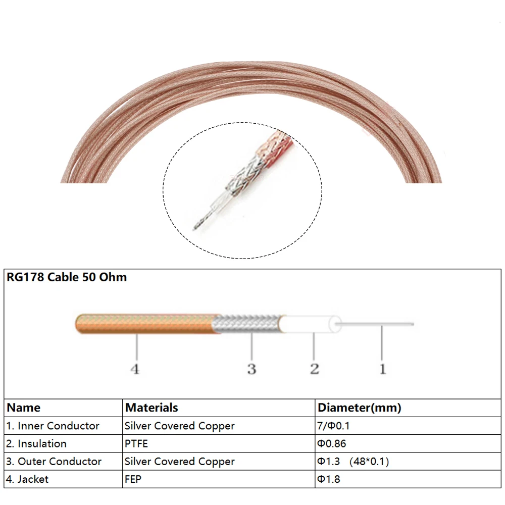 1Pcs RG-178 SMA to IPX Splitter RP-SMA / SMA Female to 4*U.fl IPX-1 Female RG178 Cable WIFI Antenna Extension Jumper Pigtail