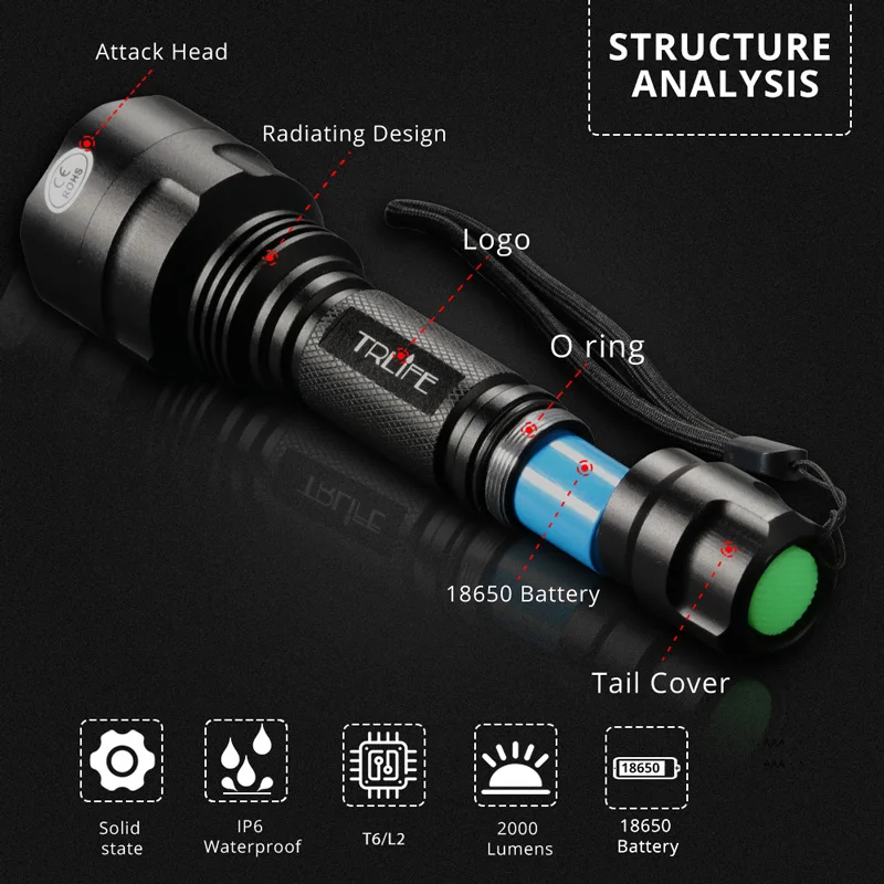 100000LM T6 Super LED Flashlight C8 Tactical Torch USB Rechargeable Waterproof Zoom Lantern 18650 Light For Fishing Hunting Camp