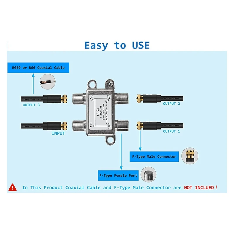 2X 3 Way Coaxial Cable Splitter,5-2400Mhz,Wroks With CATV,STB Box,Satellite,Antenna System,High Speed Internet