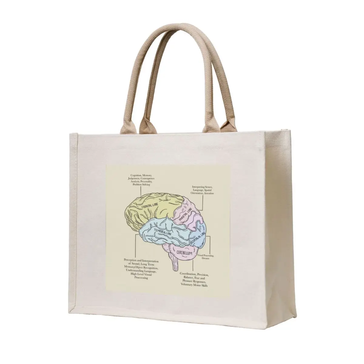 

Labeled Brain Diagram Psychology Tote Bag Canvas stote bag Women's shopper Handbags Canvas
