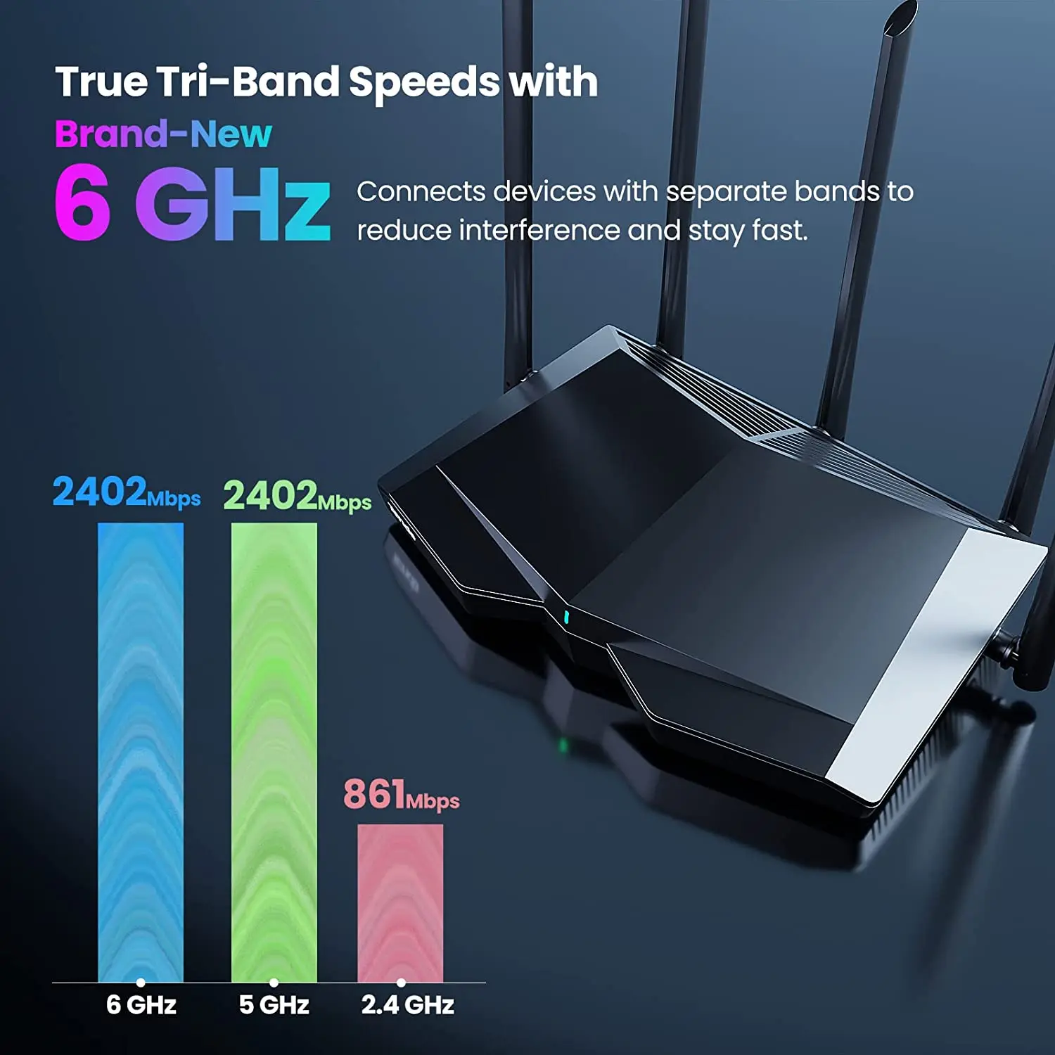 Tenda WIFI6 AXE5700 Tri-Band Gigabit Wi-Fi 6E Router 6GHz 160MHz band QAM Mesh Wireless Reapter OFDMA&MU-MIMO for 4K/8k video