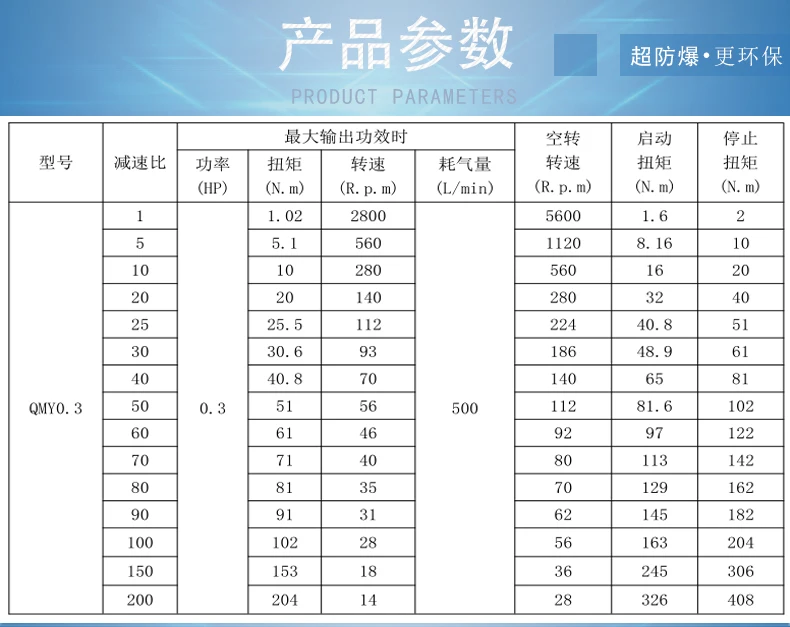 QMYJB0.3 planetary reduction pneumatic motor small, low-speed, high torque explosion-proof forward and reverse rotation