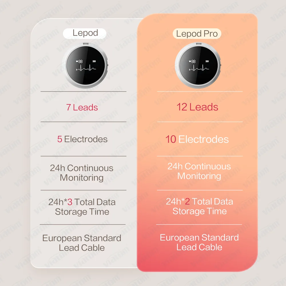 Viatom Lepod Pro 12 Lead Machines AI-Interpretation Report Wearable Holter Ekg Electrodes Holter Recorder