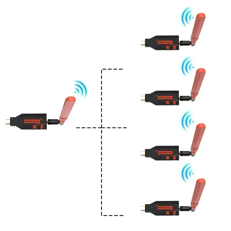 Extensor HDMI sem fio para transmissor e receptor de vídeo, compartilhamento de tela múltipla, exibição para câmera, laptop, PC para projetor de TV, HD 1080p, 150m