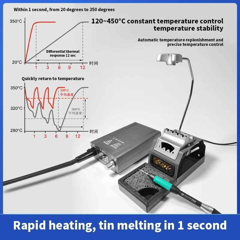 OSS T115/T210/T245 Soldering Station Professional for Soldering / 120-450C /Soldering Station for Phone Repair Solder Welding