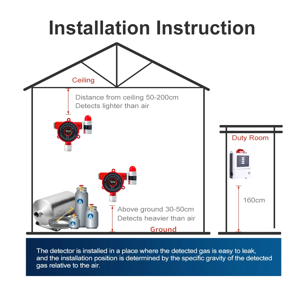 Industrial Gas Leak Detector Kit - Combustible Gas, CH4, LPG, Explosion-Proof, Toxic Gas Alarm