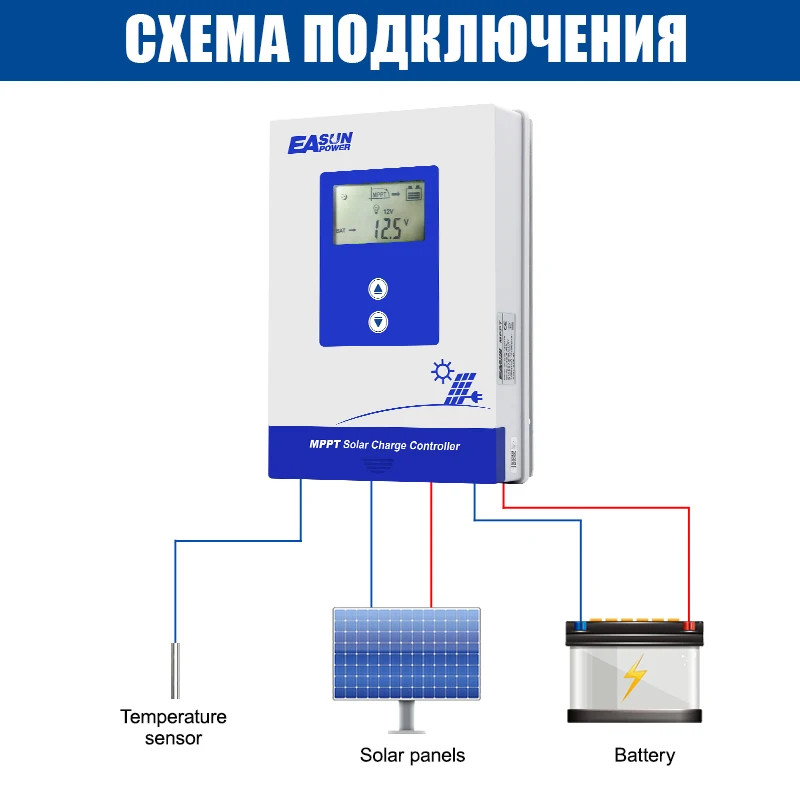 EASUN MPPT جهاز تحكم يعمل بالطاقة الشمسية 20A 40A 12 فولت 24 فولت بطارية 8 فولت 32 فولت إعداد شاحن الضوء الخلفي LCD منظم الطاقة الشمسية تسليم المستودعات الأمريكية