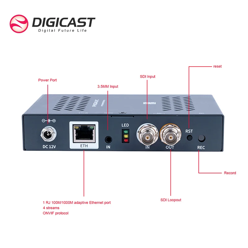 Encoder per streaming live H264 H.265 HD SDI a IP SRT HTTP 1080P Encoder video