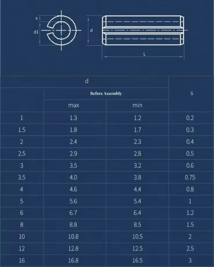 65Mn Schwarzer Schlitzfederstift M1.5-M12 Elastischer Rollstift Geteilter Dübel Spannstift – Detail 1