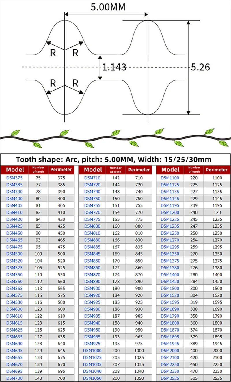 DA-D5M Black Rubber Double-sided Tooth Timing Belt Width 15/20/25mm D5M920 D5M925 D5M930 D5M935 D5M940 D5M950 D5M965-D5M1195