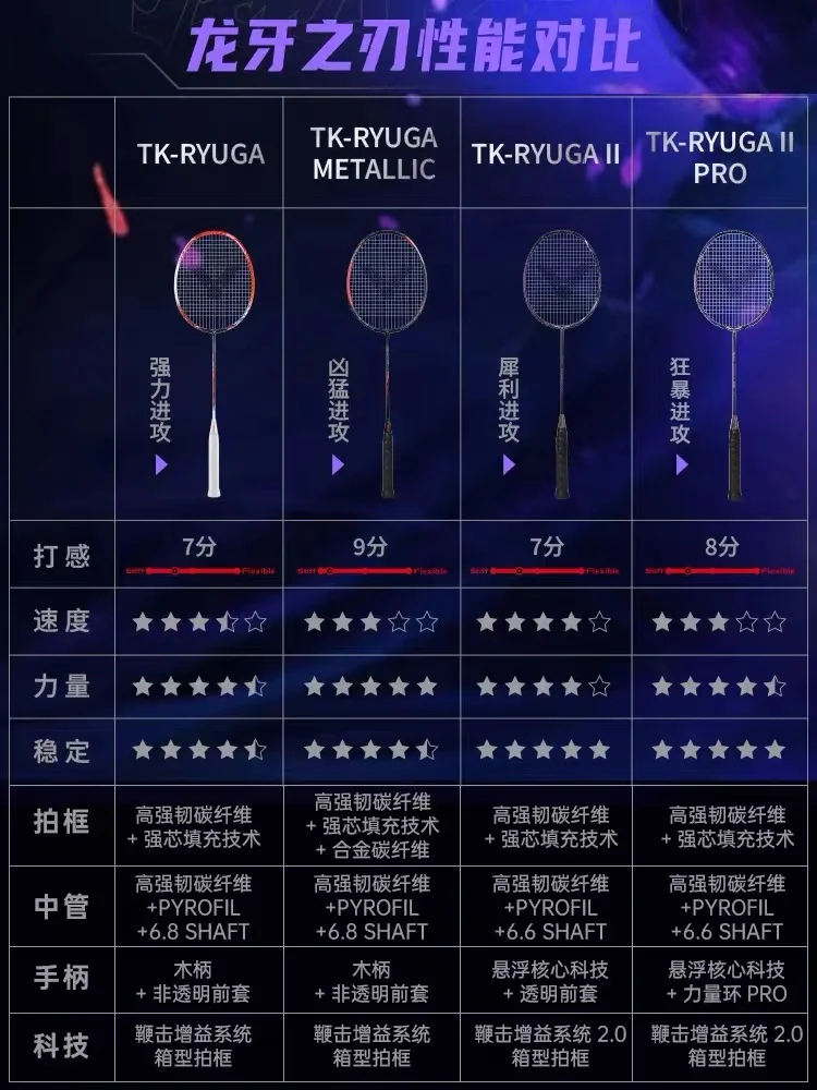 2024 New Victory Dragon Tooth Blade 1st Generation 2nd Generation TK-RYUGA I II Flame Red Deep Purple Offensive Badminton Racket