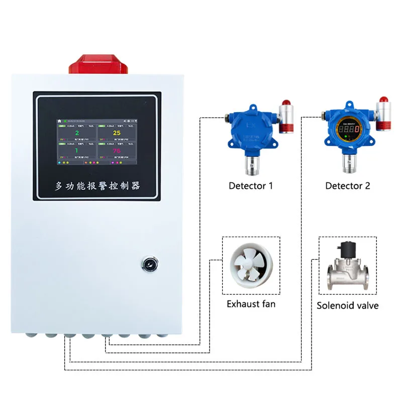 Multifunctionele industriële gasalarmcontroller LCD-scherm Touchscreen gasdetector bedieningspaneel