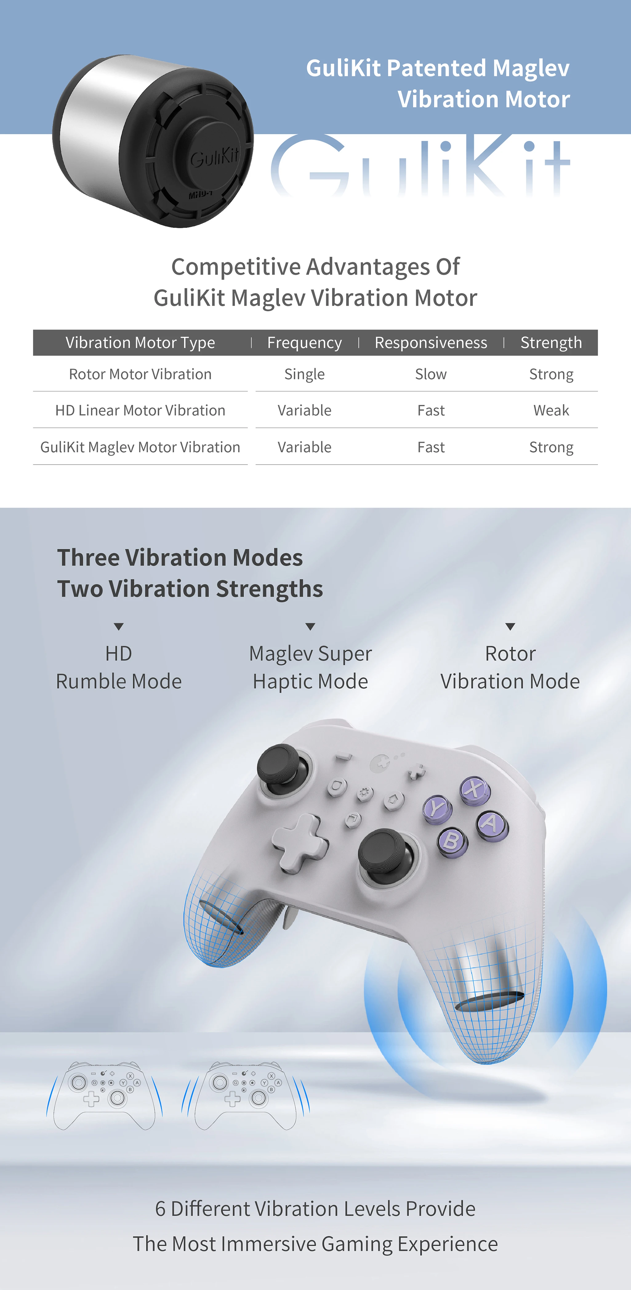 Gulikit kk3 max controller ns39 kingkong 3 gamepad mit hall effekt joysticks & auslöser für windows nintendo switch android ios – Detail 2