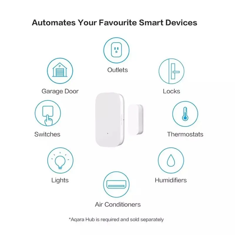 [NUOVO A09R!】 Sensore intelligente Sensori per la casa intelligente Porta finestra per Gateway Mi Home Homekit Work