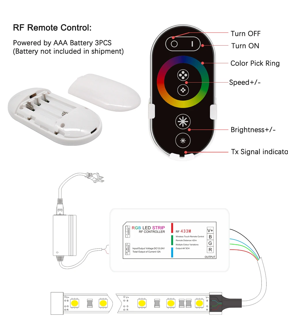 LED Strip light RF Touch Remote Controller Dimmer Cct Rgb Change Brightness 12V 24V COB 2835 5050 18A 30A Iron Shell Wall Mount